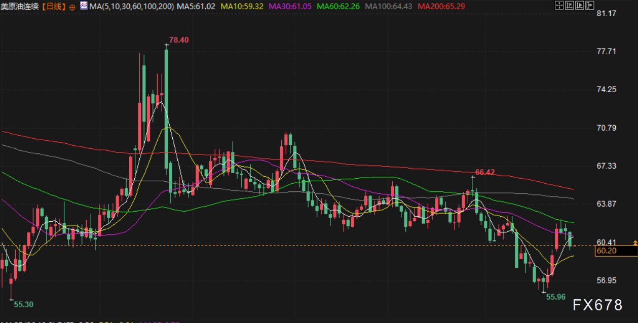 10月29日财经早餐：避险吸引力大幅削弱金价一度跌破3900至三周低点油价连续三个交易日走低(图2)