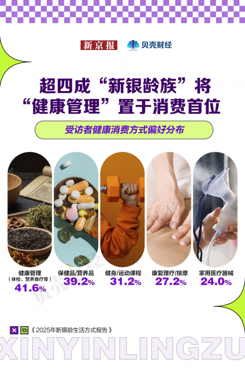 新京报发布新银龄生活方式报告长轻营养食疗受银龄群体追捧