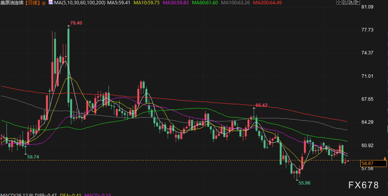 11月14日财经早餐：美联储官员对降息持谨慎态度金价自三周高点回落油价权衡相互冲突的信号(图2)